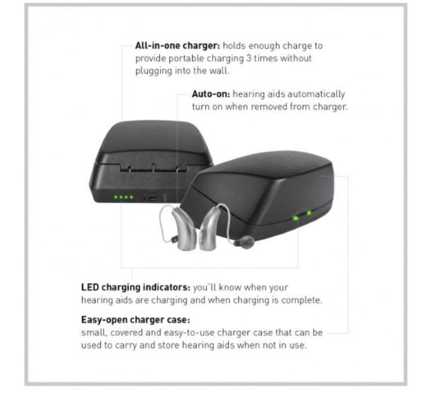 Starkey Muse IQ/Halo OLD MODEL! Hearing Aid UK