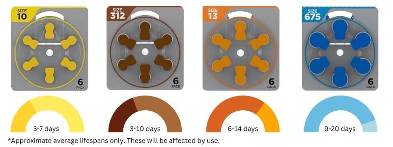 Hearing aid batteries