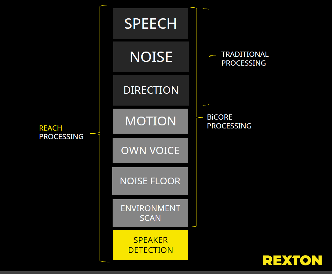 Rexton Reach hearing aids