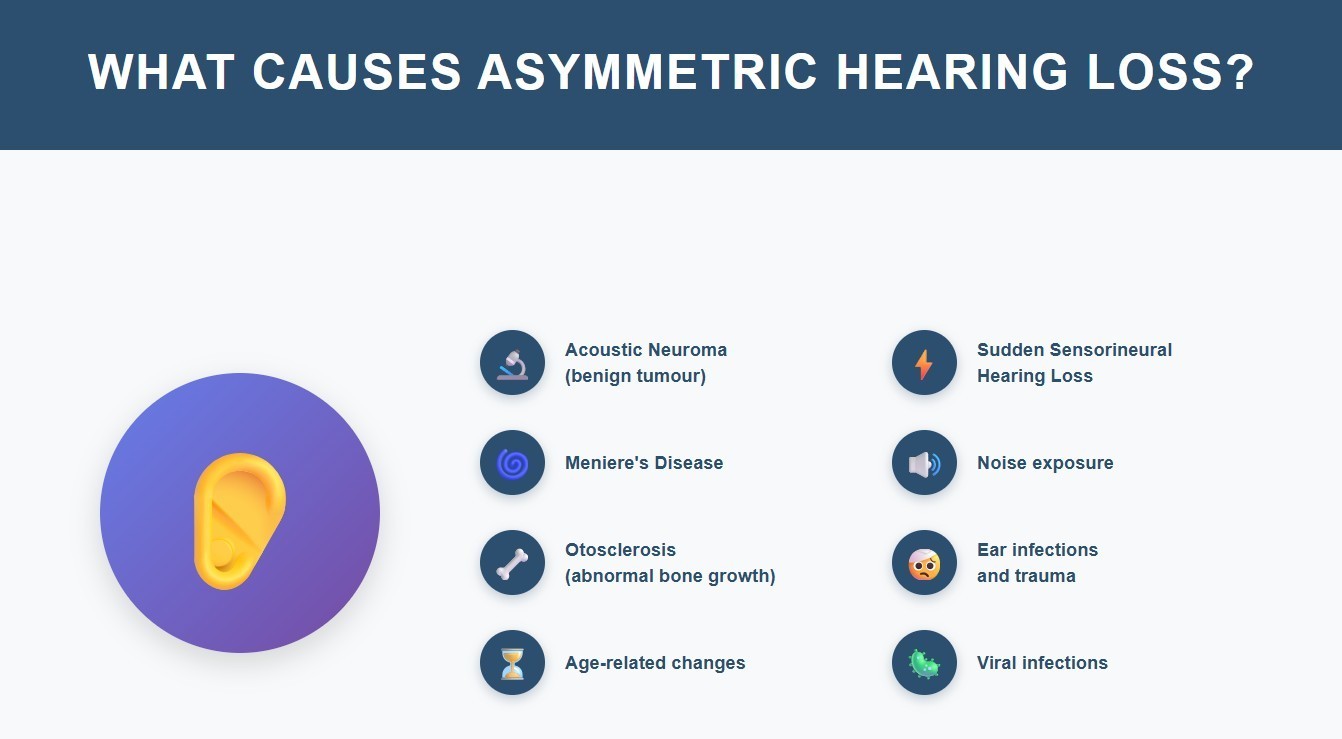 Causes Of Asymmetrical Hearing Loss