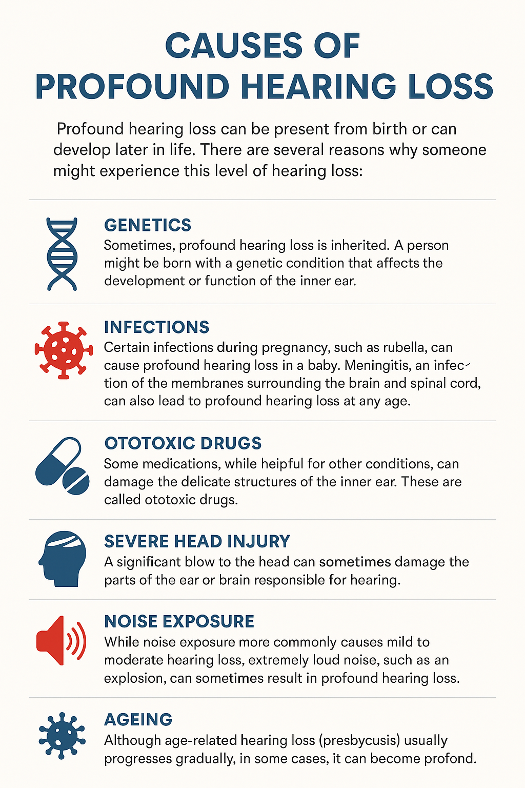 Causes of Profound Hearing Loss Infographic