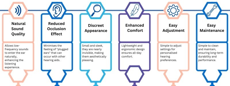 Open Fit Hearing Aids Infographic