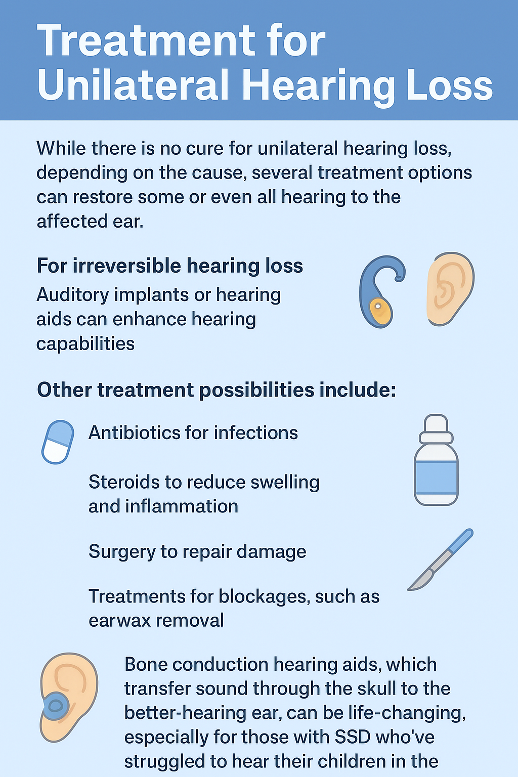 Treatment For Unilateral Hearing Loss