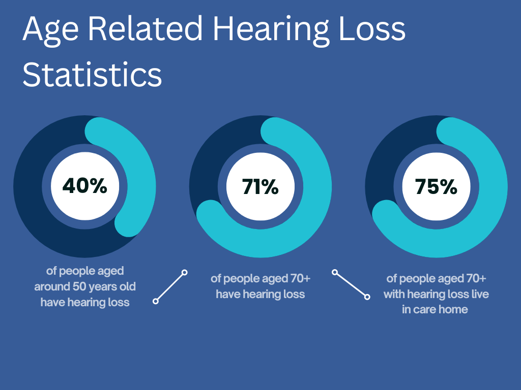 Hearing Loss Statistics in the UK