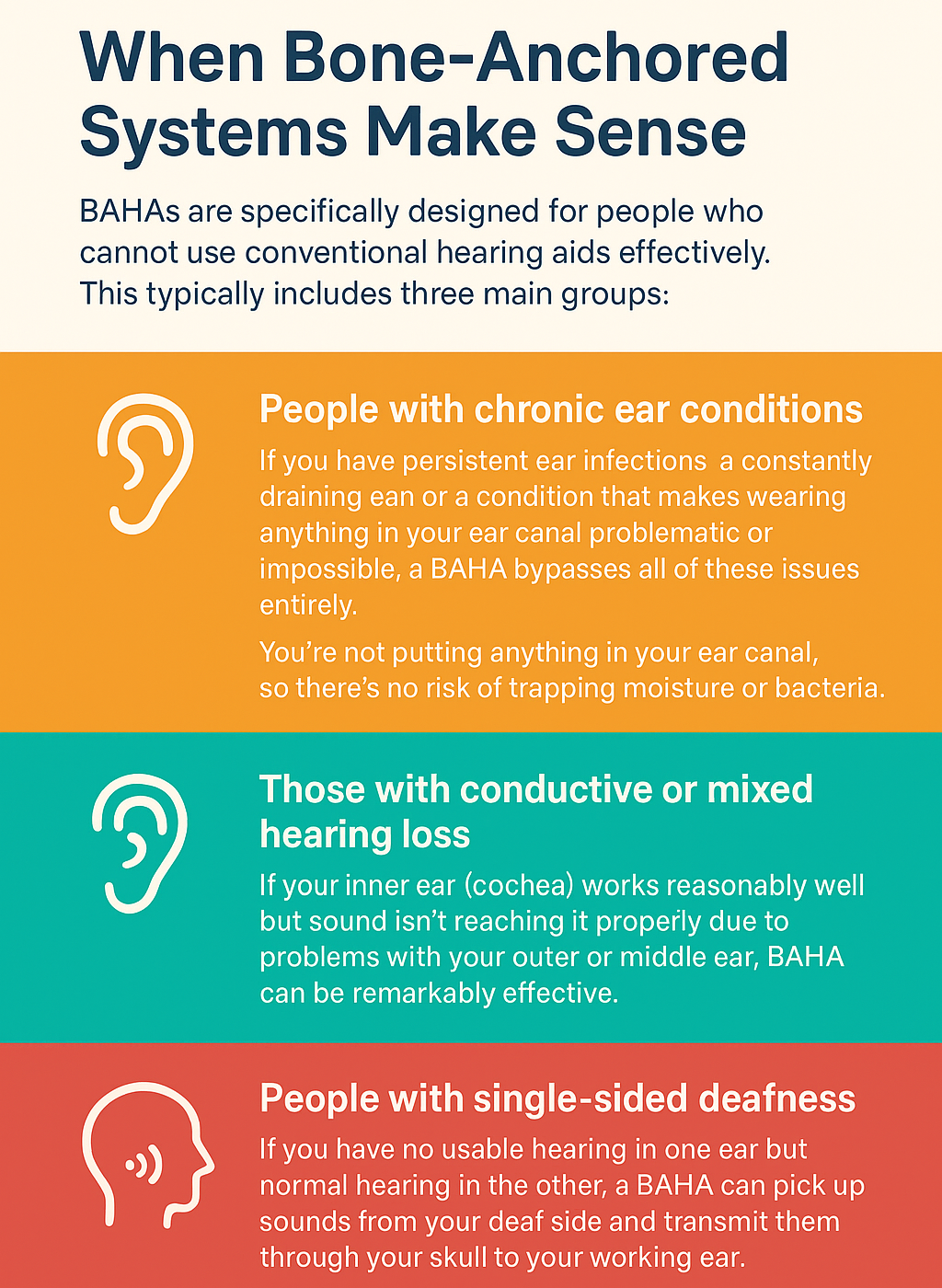 When bone anchored hearing aids are right