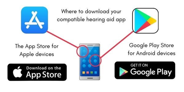 Hearing aid apps