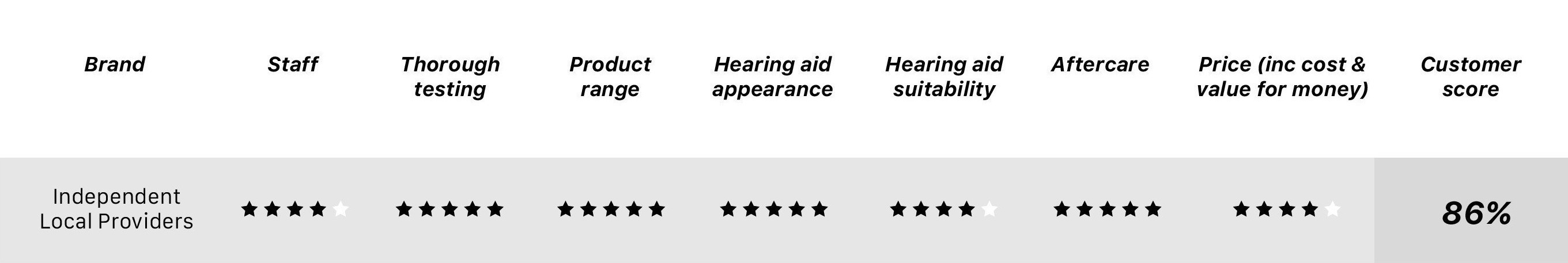 Which Report 2024 for hearing aids