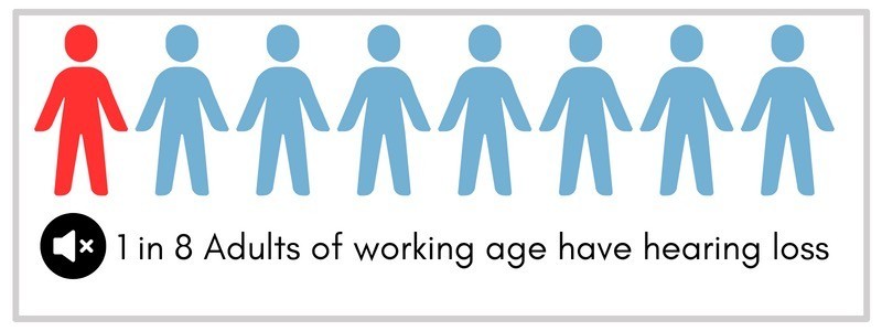 A graphic showing 1 out of 8 people have hearing loss